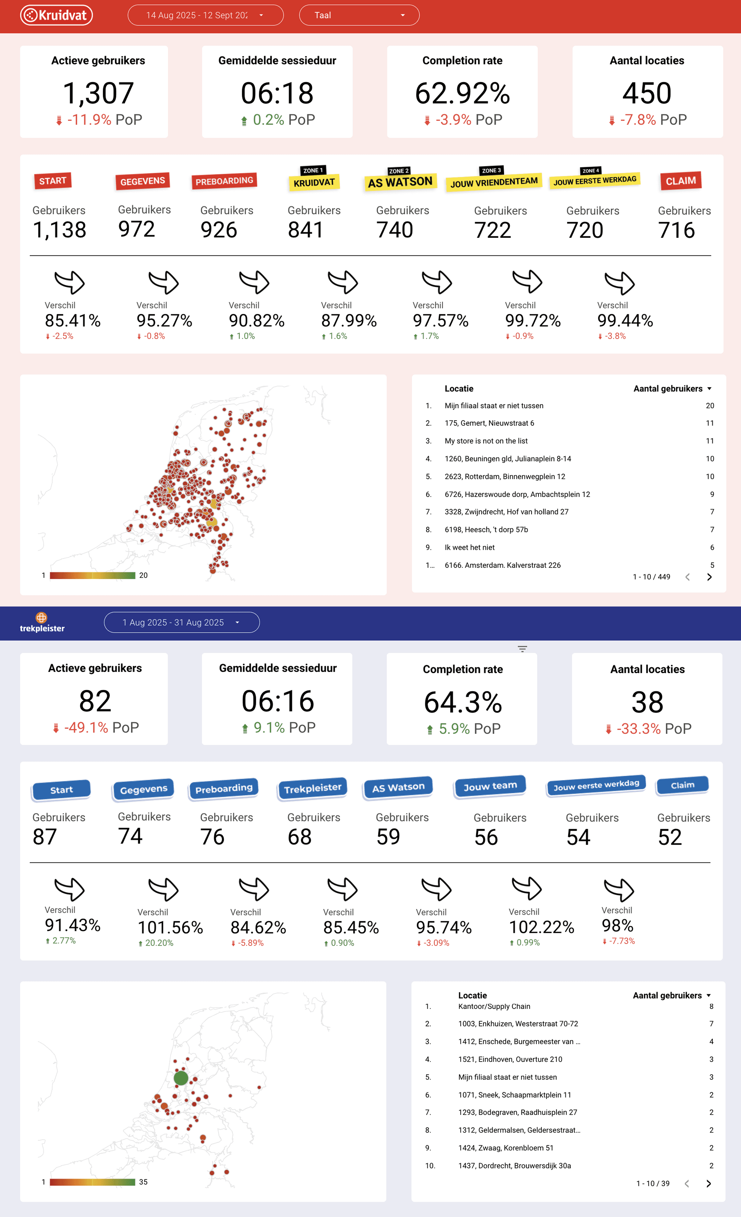 Data-Driven Decision Making
